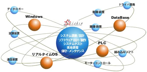 装置・製造ライン監視システム