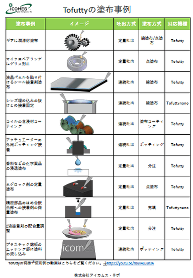 Tofuttyの塗布事例　資料