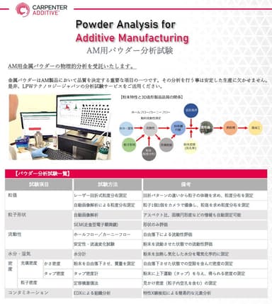 「AM用パウダー分析試験」資料
