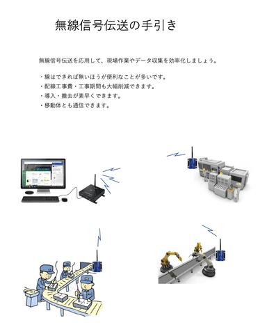 無線信号伝送　説明資料