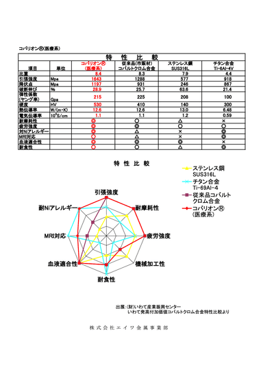 COBARION-LC　資料