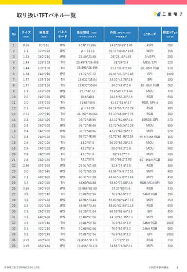 取り扱いTFT パネル一覧