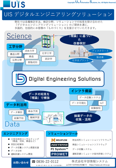 デジタルエンジニアリングソリューションのご案内