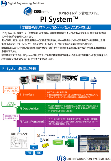 リアルタイムデータ管理システム「PI System」