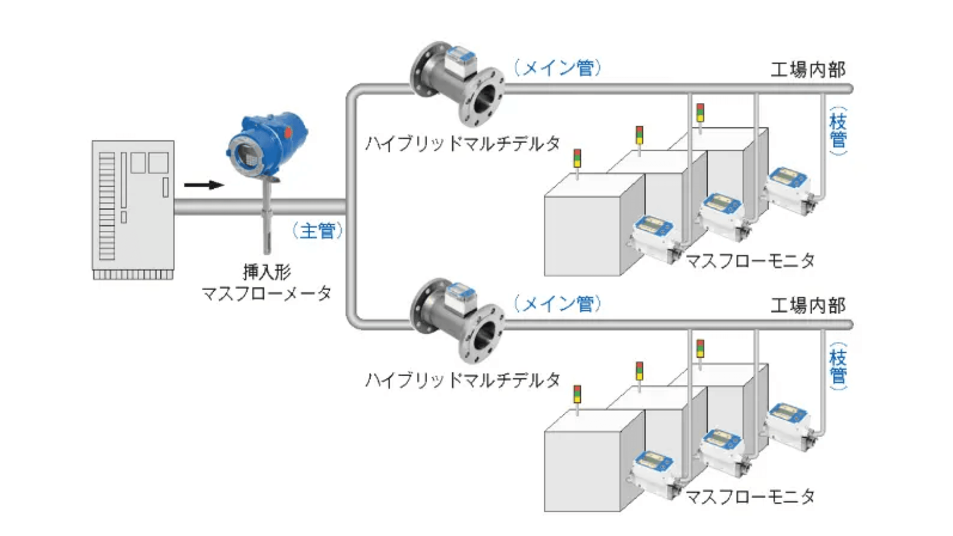 オーバルの省エネ流量計