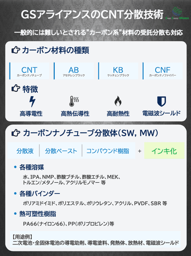 CNT分散技術 紹介資料
