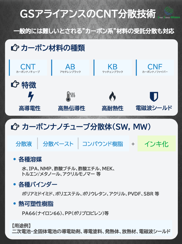 CNT分散技術 紹介資料
