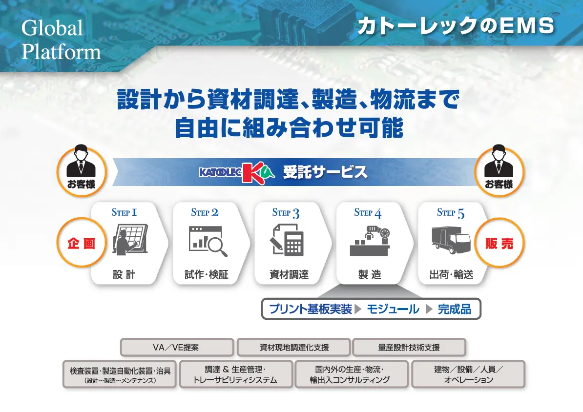 EMS(電子機器製造受託サービス)　～基板実装・組立～
