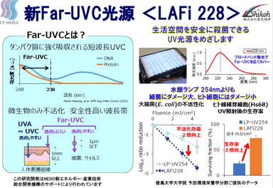 新Far UVC 光源 ＜LAFi 228228＞