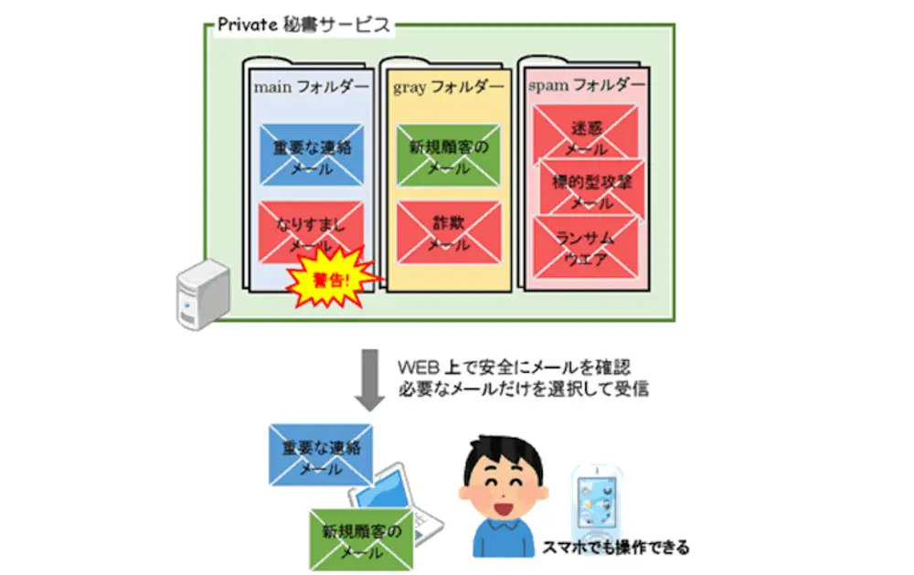 Private 秘書サービス