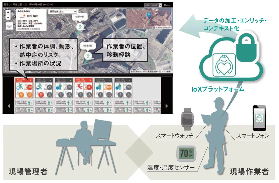 安全管理ソリューション「安全見守りくん」