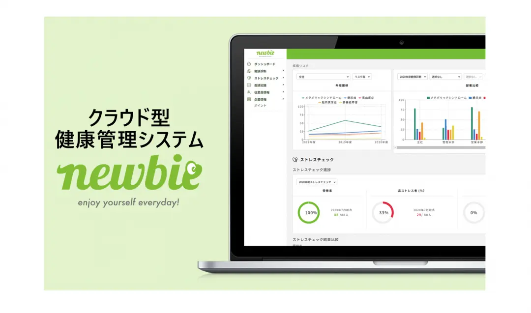 クラウド型健康管理システム　newbie