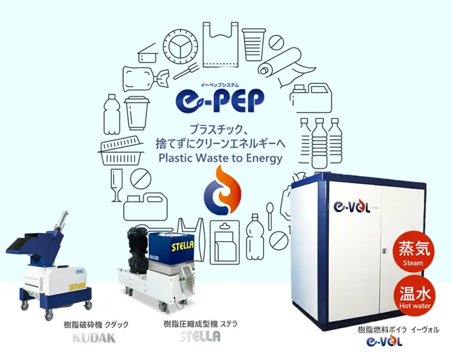使用済プラスチックをその場でエネルギー化する 『e-PEP システム』