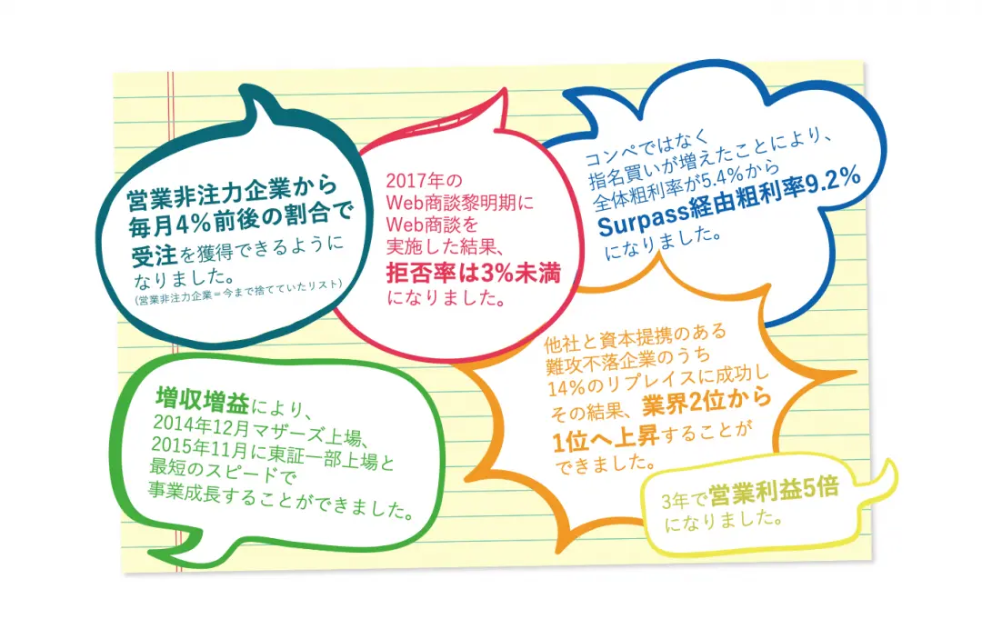 女性営業のアウトソーシング