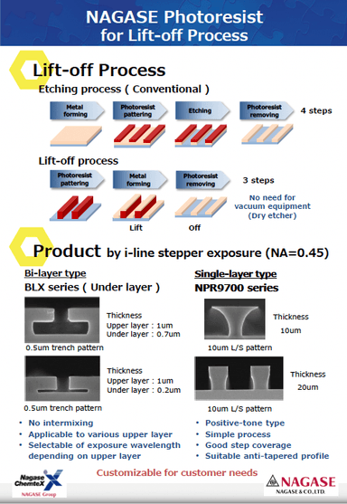 リフトオフプロセス用フォトレジスト 英語版概要資料