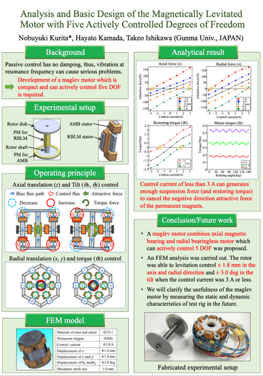 小型超高速磁気浮上モータ ISEM2017ポスター
