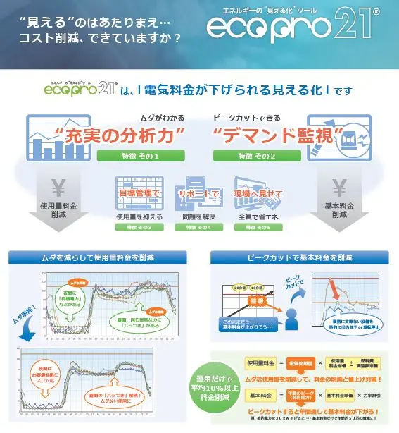 エネルギーの"見える化"ツール　エコプロ21