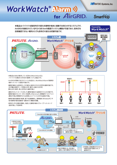 「腕時計型コミュニケーションシステム」資料