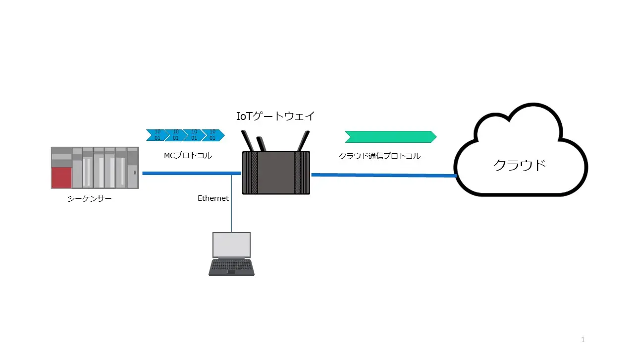 KES IoT Logic.BOND