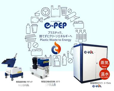使用済プラスチックをその場でエネルギー化する 『e-PEP システム』 資料