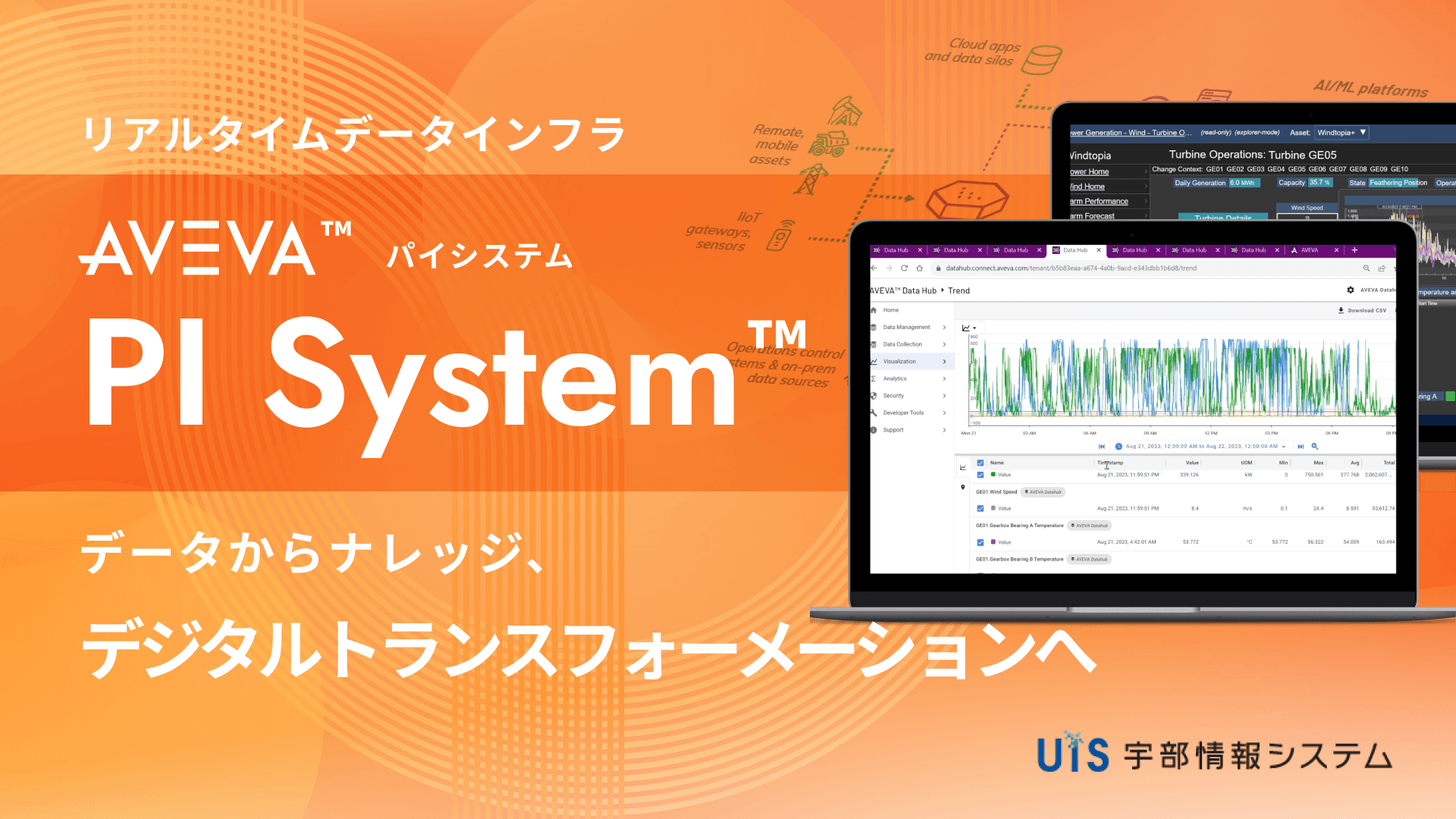 PI System（パイシステム）リアルタイムデータインフラ