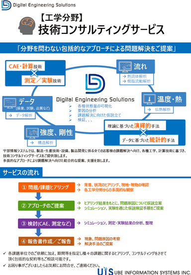 技術コンサルティングサービス