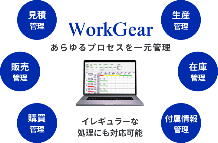 WorkGear｜中小製造業向け生産管理システム