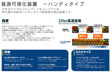 「リアルタイム音源可視化装置」カタログ