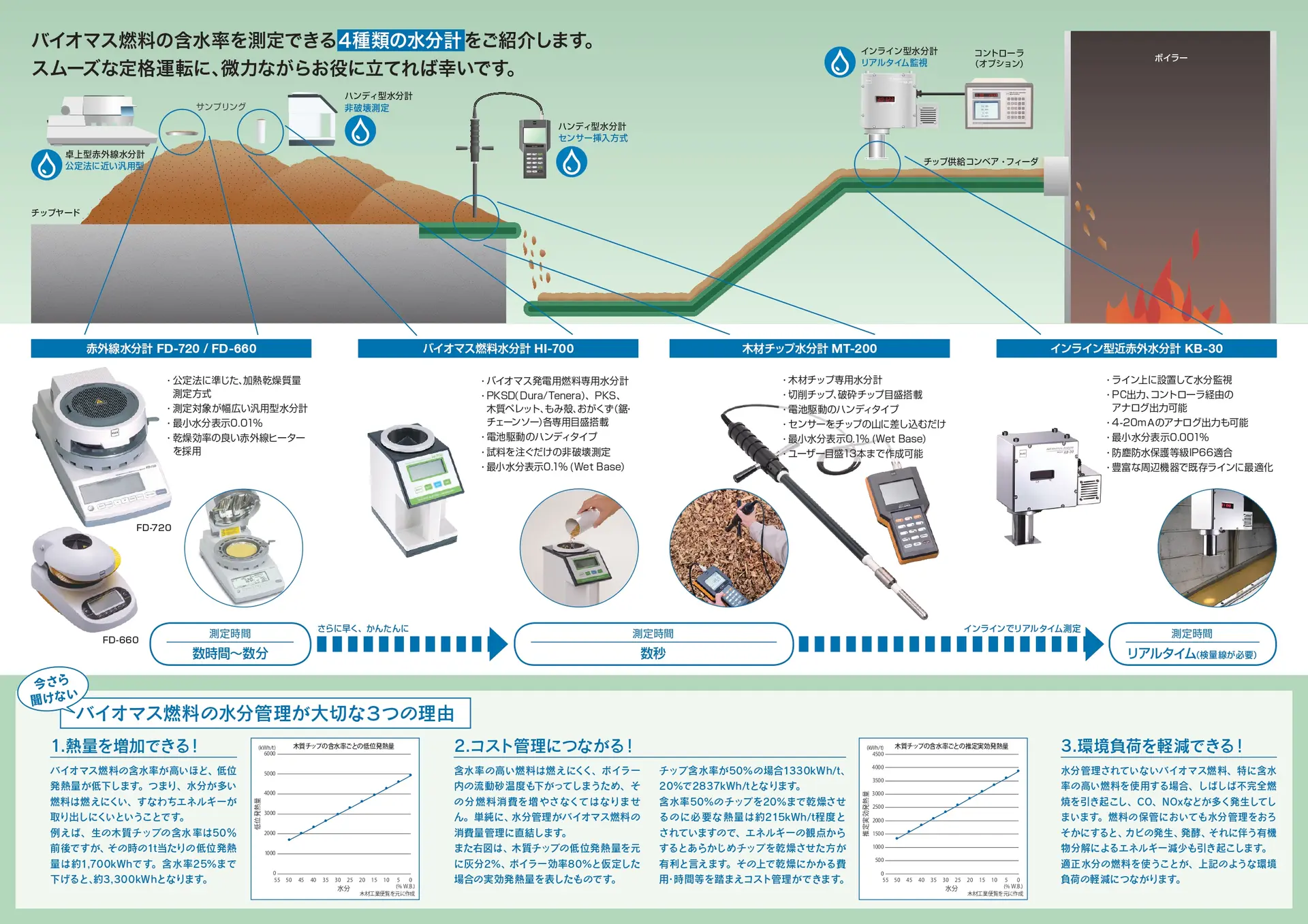 木質バイオマス燃料水分計