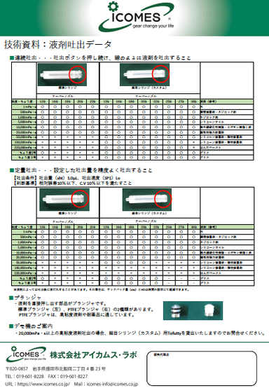 Tofutty 液剤吐出データ　資料