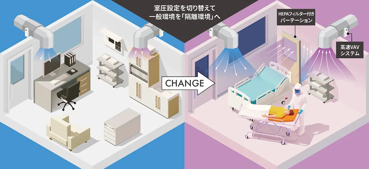 室圧制御で陰圧・隔離環境を実現『フレキシブル空調システム』