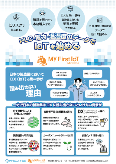 My First IoTパッケージ 紹介資料