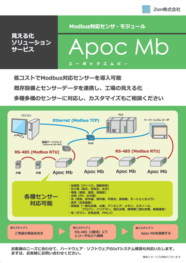 Apoc MB（エーポックエムビー）資料