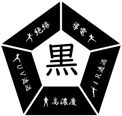高機能ブラック分散液