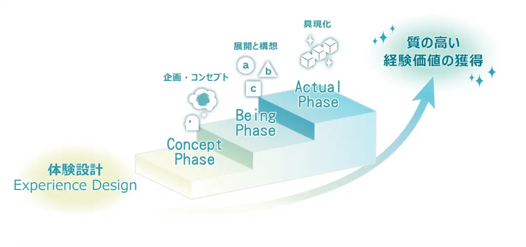 【HOLON CREATE】デザインソリューション（UX・UIデザイン、プロダクトデザイン、ＷＥＢ・サービスデザイン）