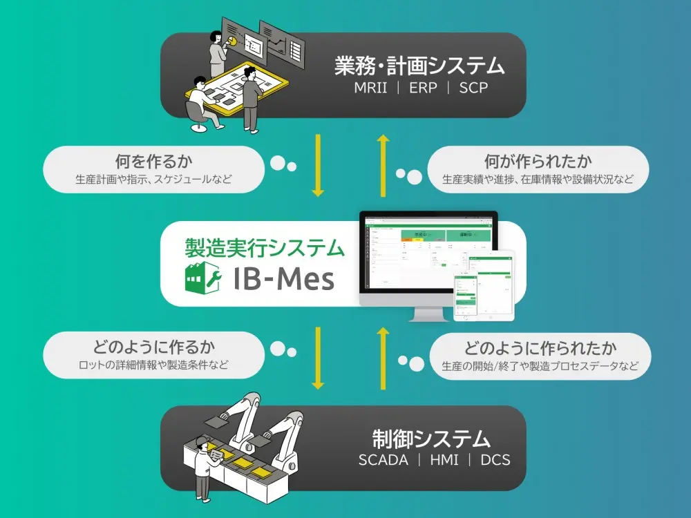 IB-Mes