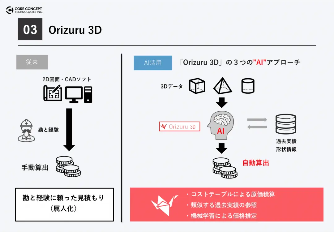 調達DX