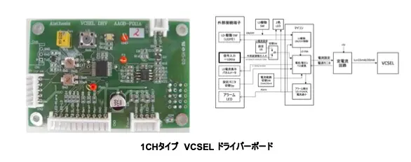 VCSELドライバー