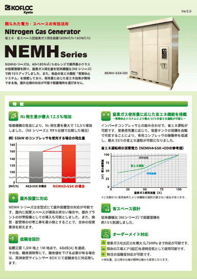 省エネ・省スペース型窒素ガス発生装置 NEMH Series