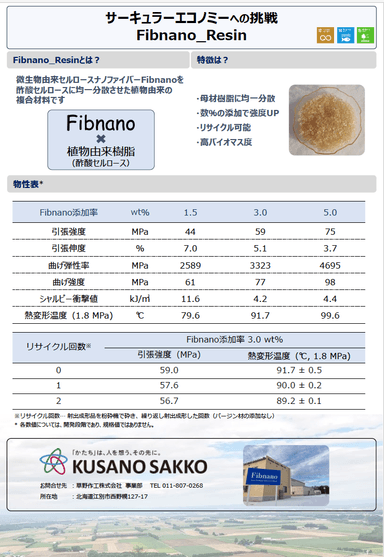 Fibnano® Resin 物性値