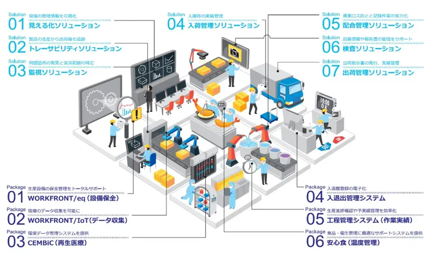 WORKFRONTシリーズ