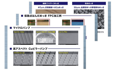 新菱　電子加工品部パンフレット