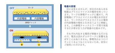 静電チャック 説明資料