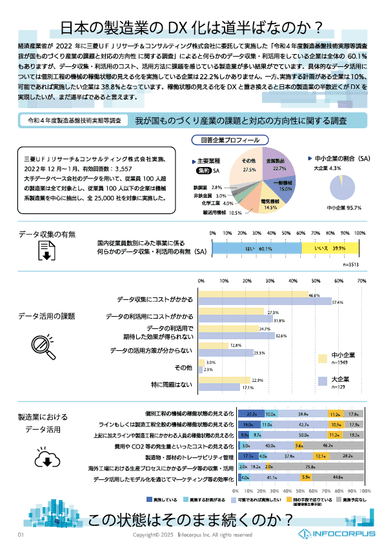 データマネジメントによるDX推進 ホワイトペーパー