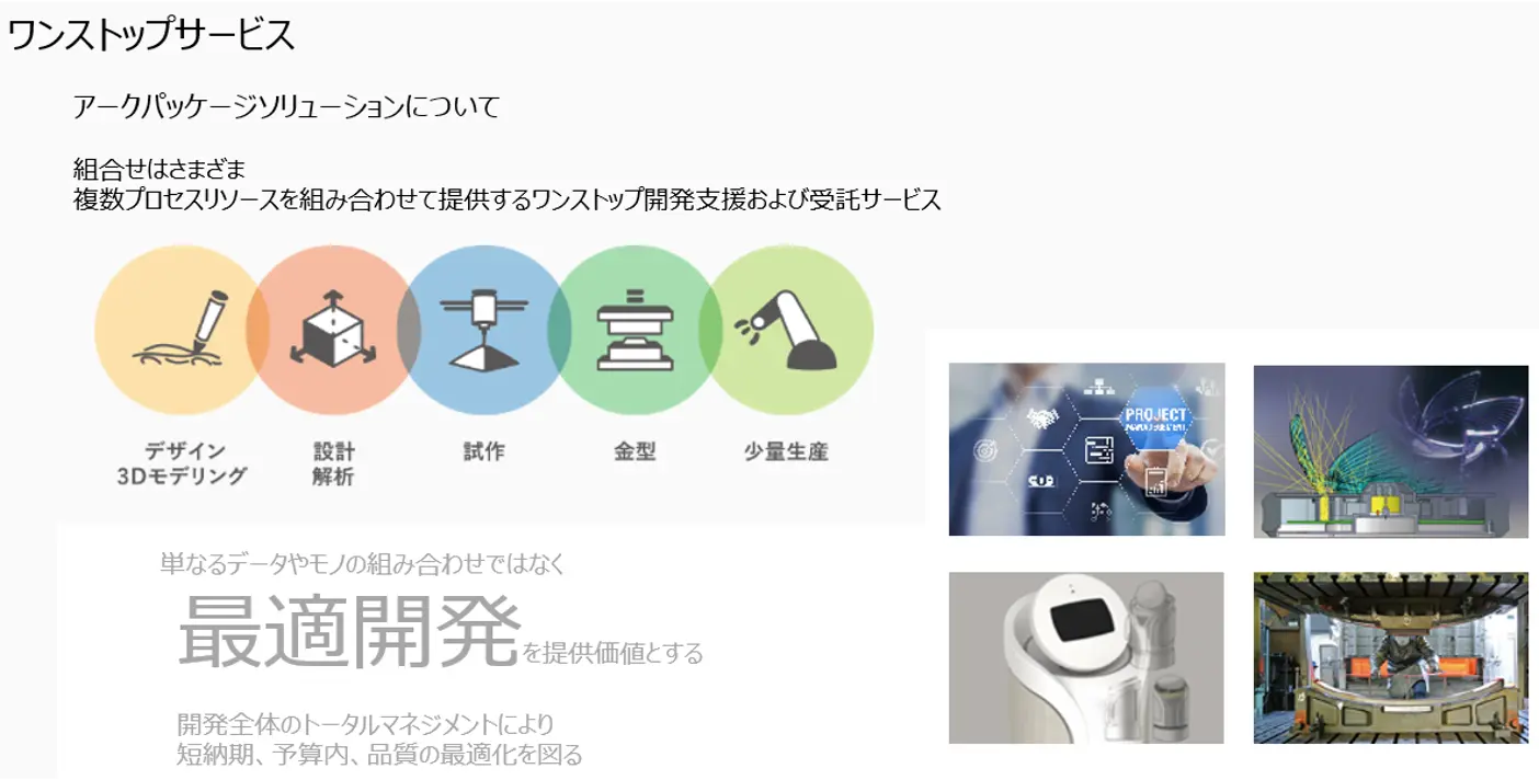 ワンストップの最適開発サービス