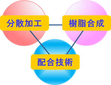 機能性コーティング剤　資料