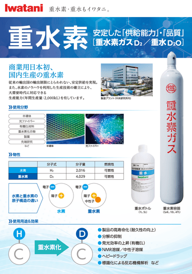 重水素・重水について資料