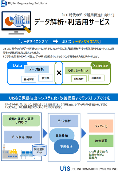 データ解析・利活用サービス