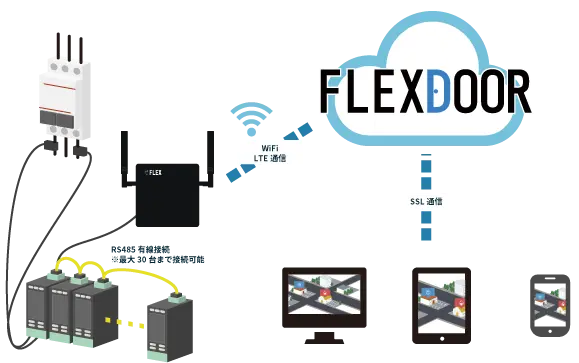 FLEXDOOR