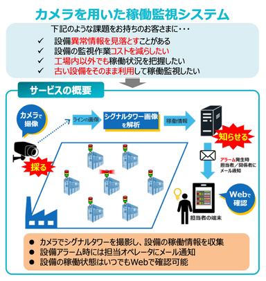 シグカメ 説明資料